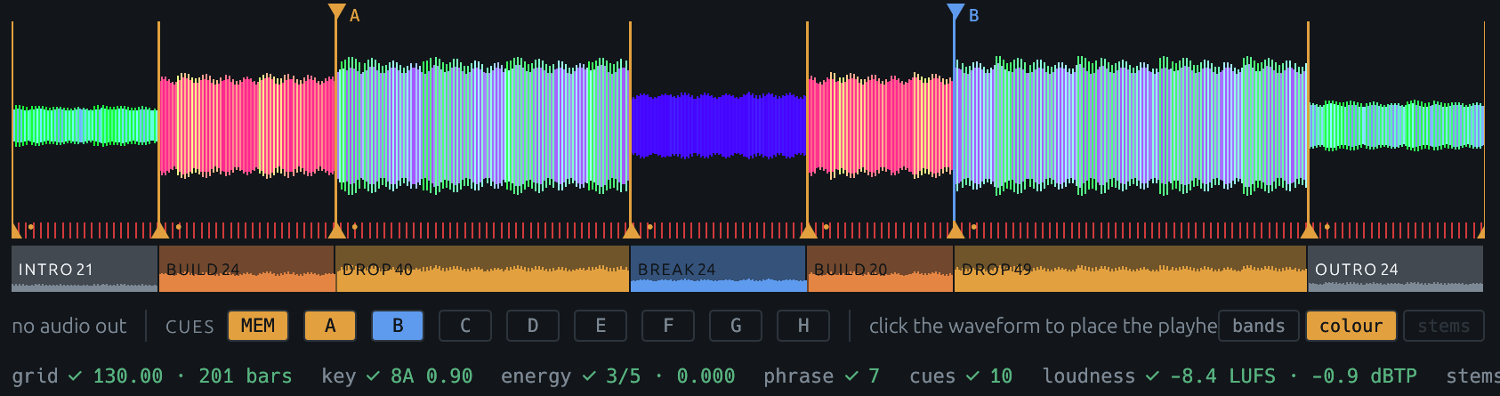 The colour waveform with hot cue markers A and B above it, memory cue triangles along the top, and the phrase bar below reading INTRO 21, BUILD 24, DROP 40, BREAK 24, BUILD 20, DROP 49, OUTRO 24.